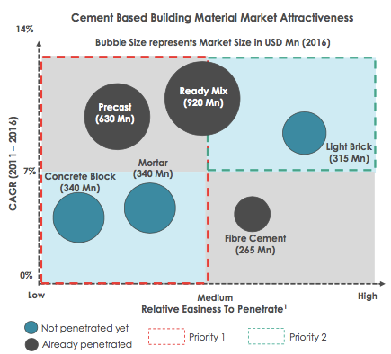 cement based building materials