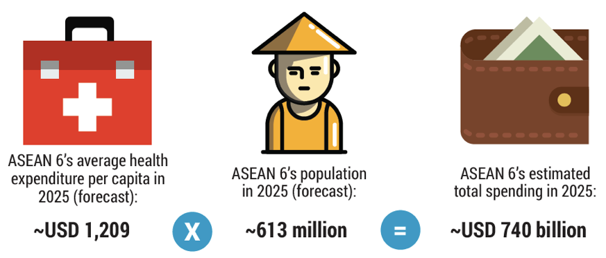 Solidiance report 6 Nation ASEAN healthcare