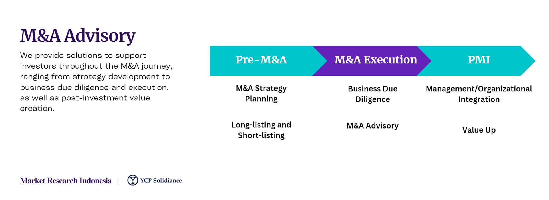 m&a advisory indonesia