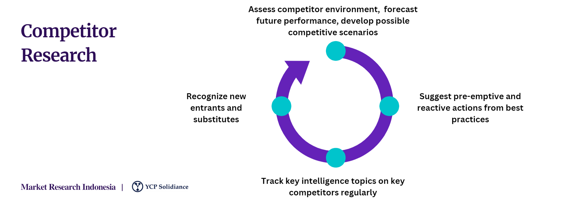 indonesia competitor research