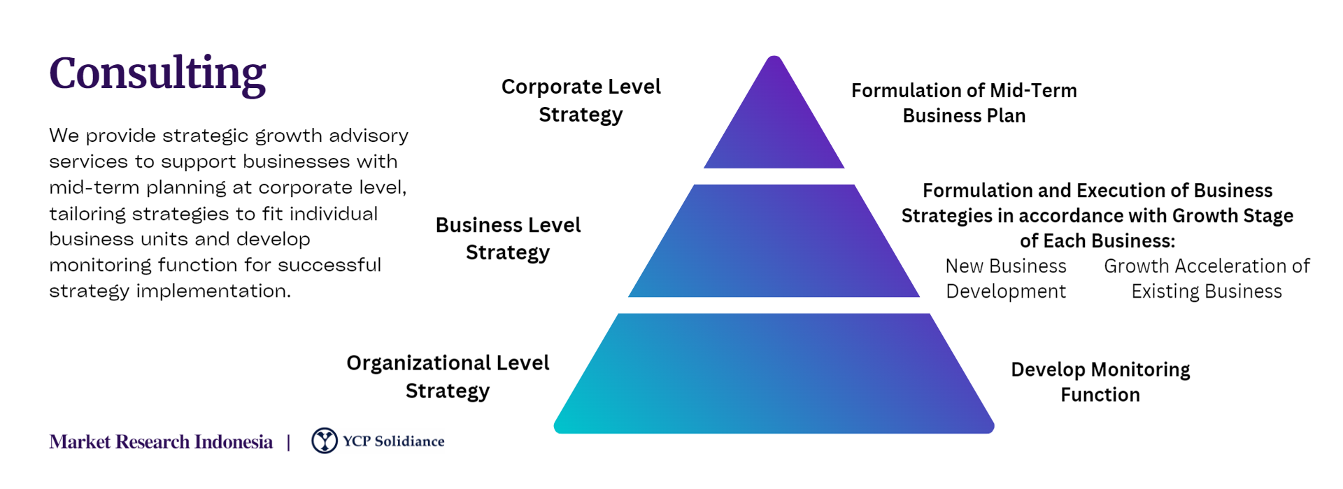 strategic growth