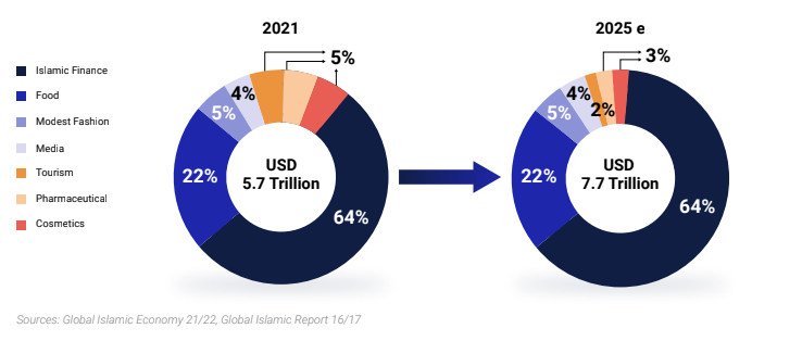 halal market data 1