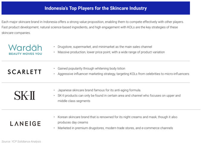 Indonesia Skincare Players